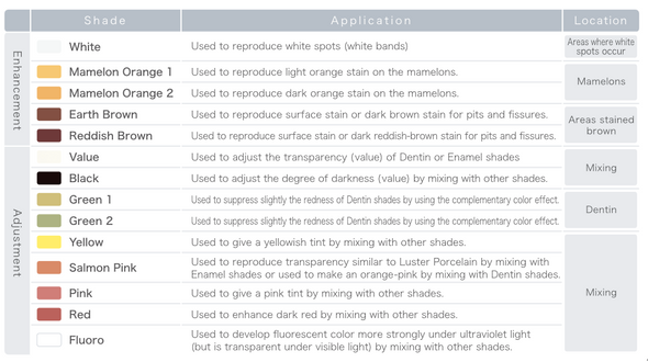 CZR FC PASTE STAIN Refills